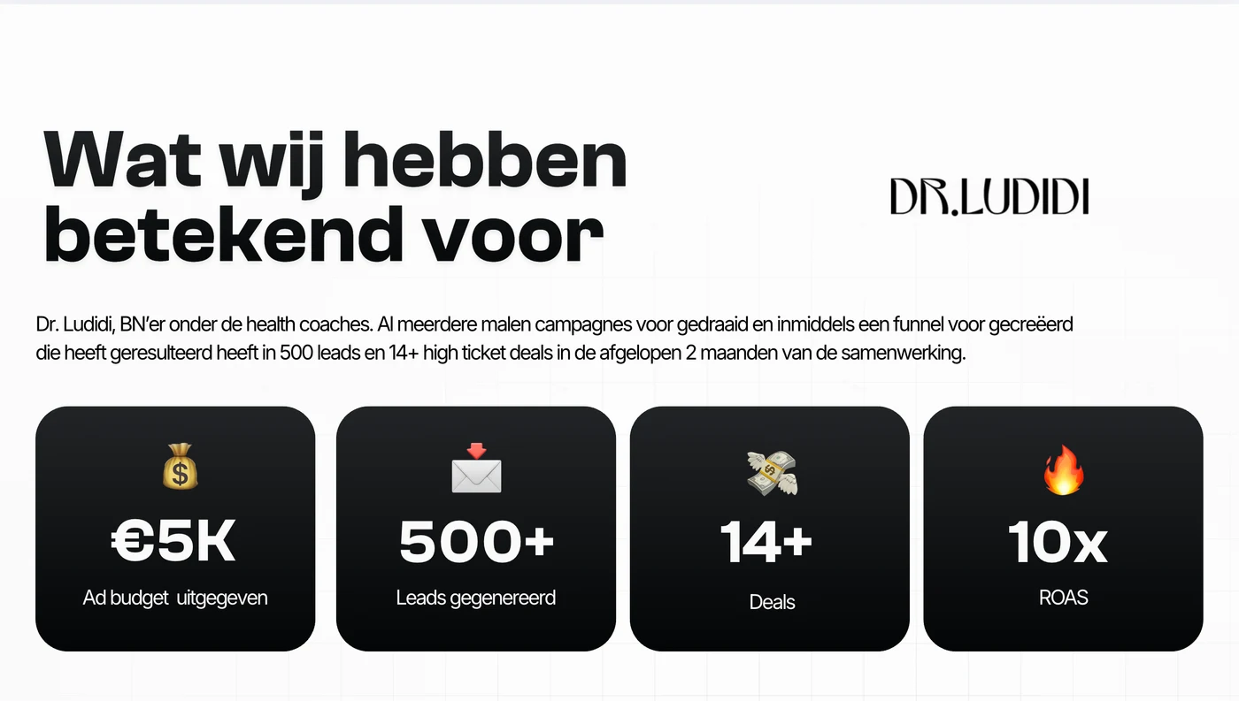 Resultaat van Dr. Ludidi in Meta Ads Manager
