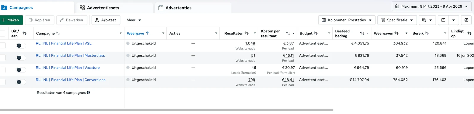 Resultaat van Financial Life Plan in Meta Ads Manager