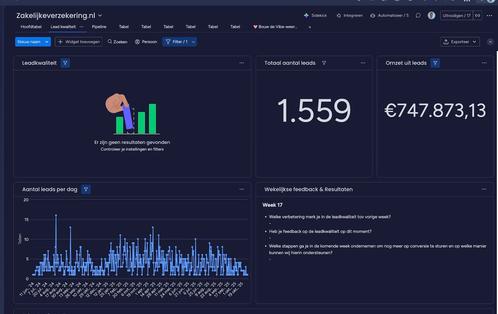 Resultaat van zakelijkeverzekering.nl in Meta Ads Manager