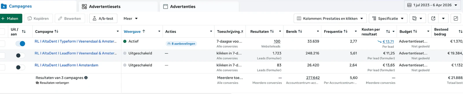 Resultaat van Altadent in Meta Ads Manager