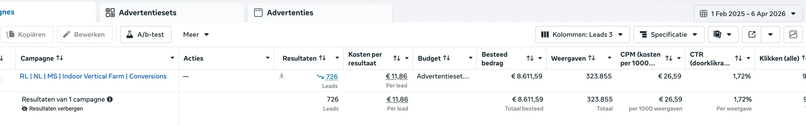 Resultaat van Indoor Vertical Farm in Meta Ads Manager