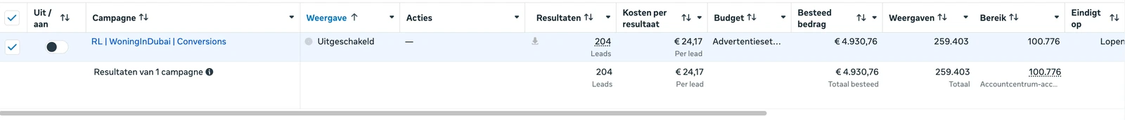 Resultaat van Woning in Dubai in Meta Ads Manager